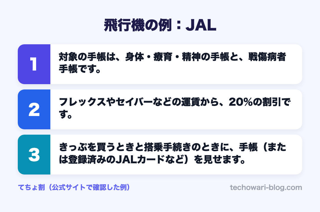 飛行機の例:JAL