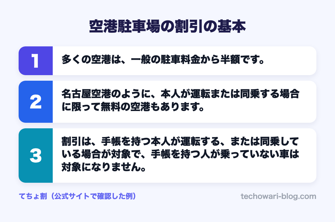 空港駐車場の割引の基本