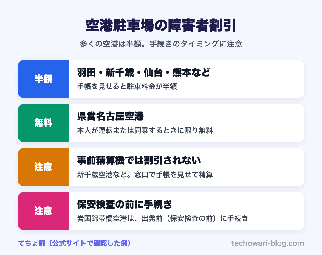 空港駐車場の障害者割引のポイント