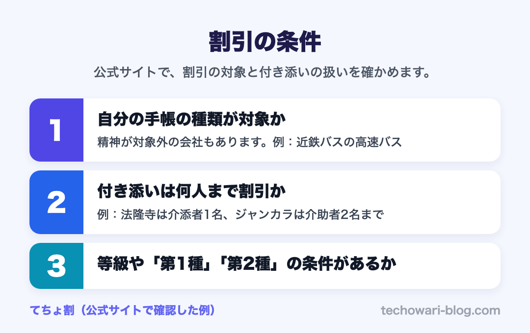 割引の条件