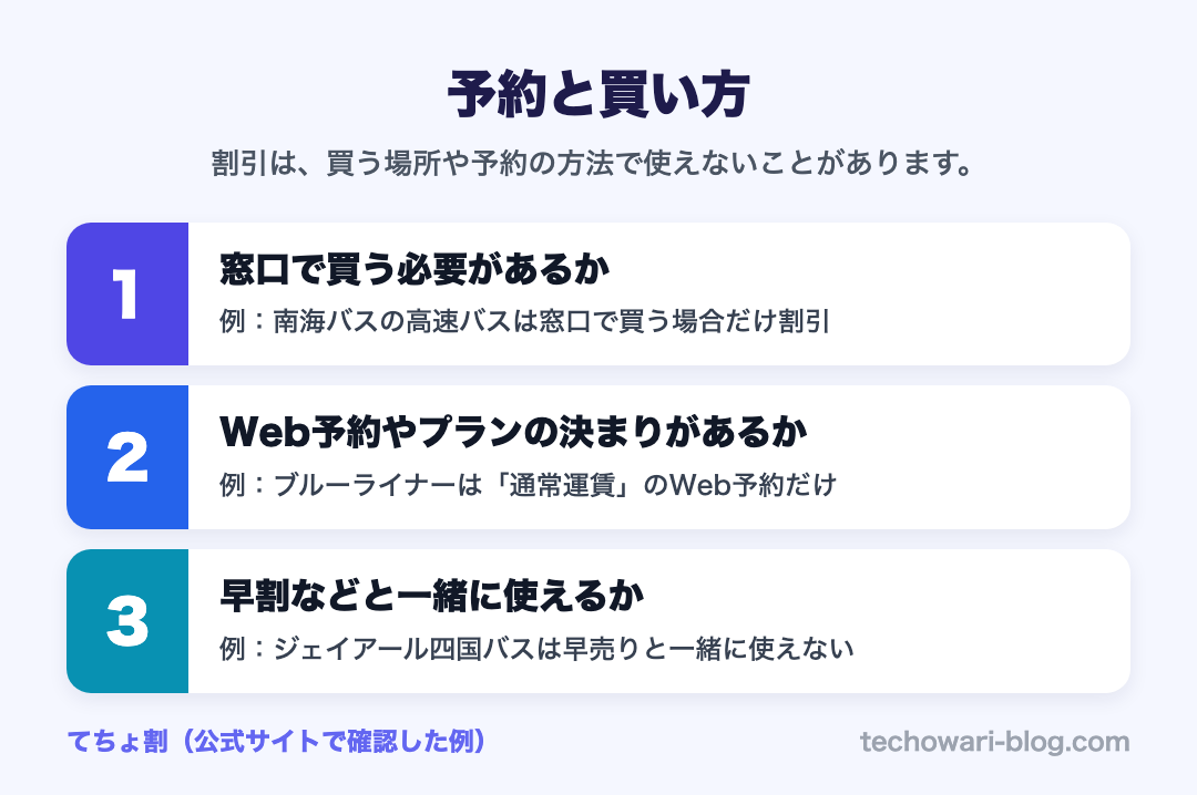 予約と買い方