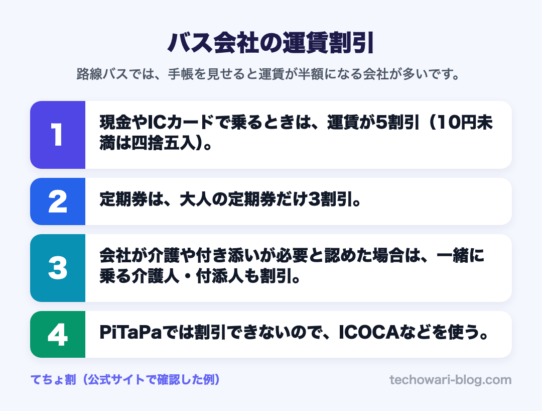 バス会社の運賃割引