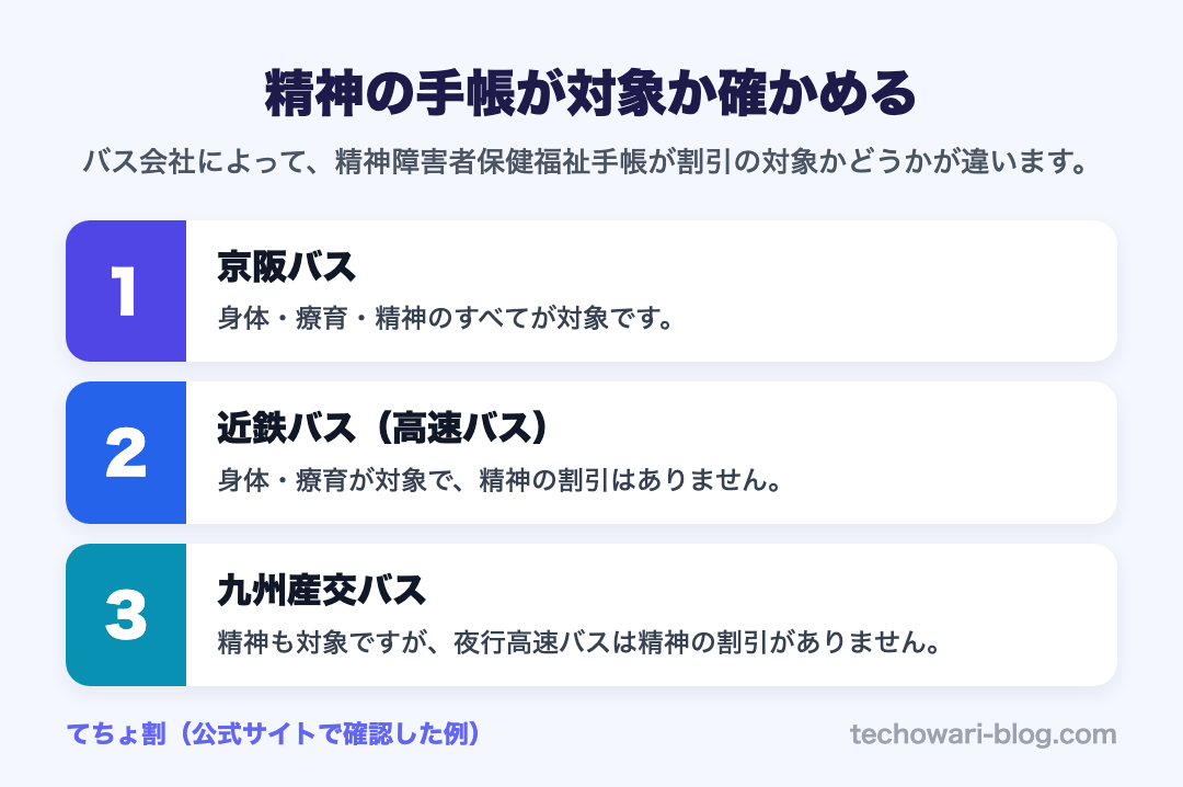 精神の手帳が対象か確かめる