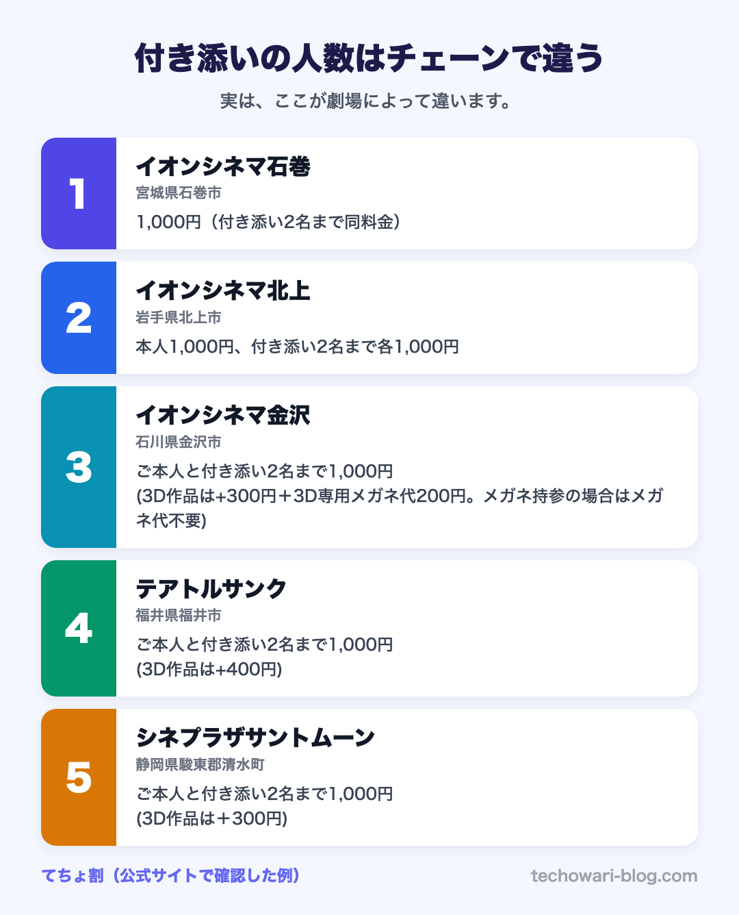 付き添いの人数はチェーンで違う