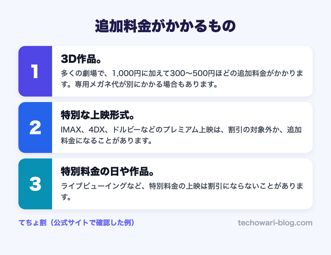 追加料金がかかるもの