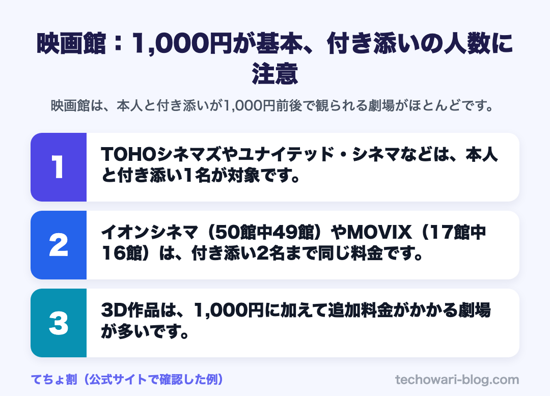 映画館:1,000円が基本、付き添いの人数に注意