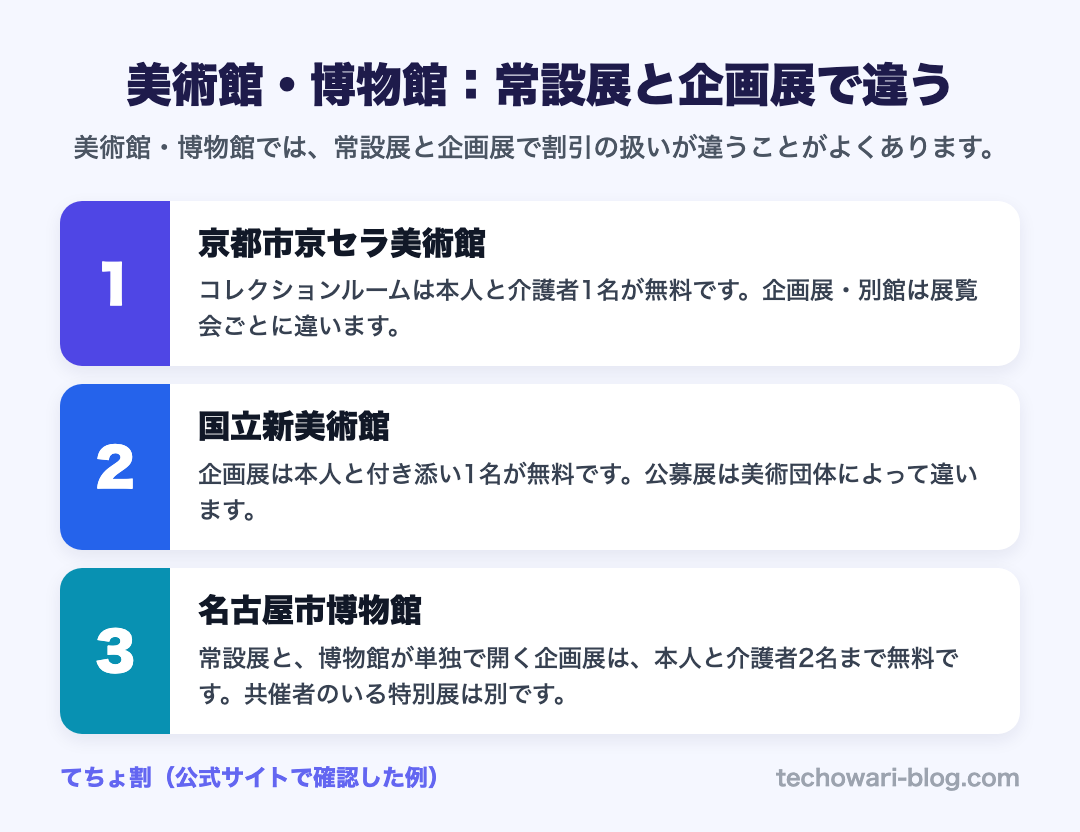 美術館・博物館:常設展と企画展で違う