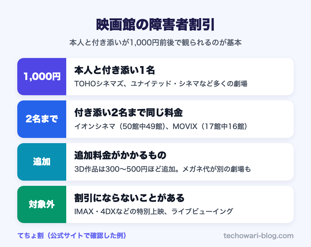 映画館の障害者割引のポイント