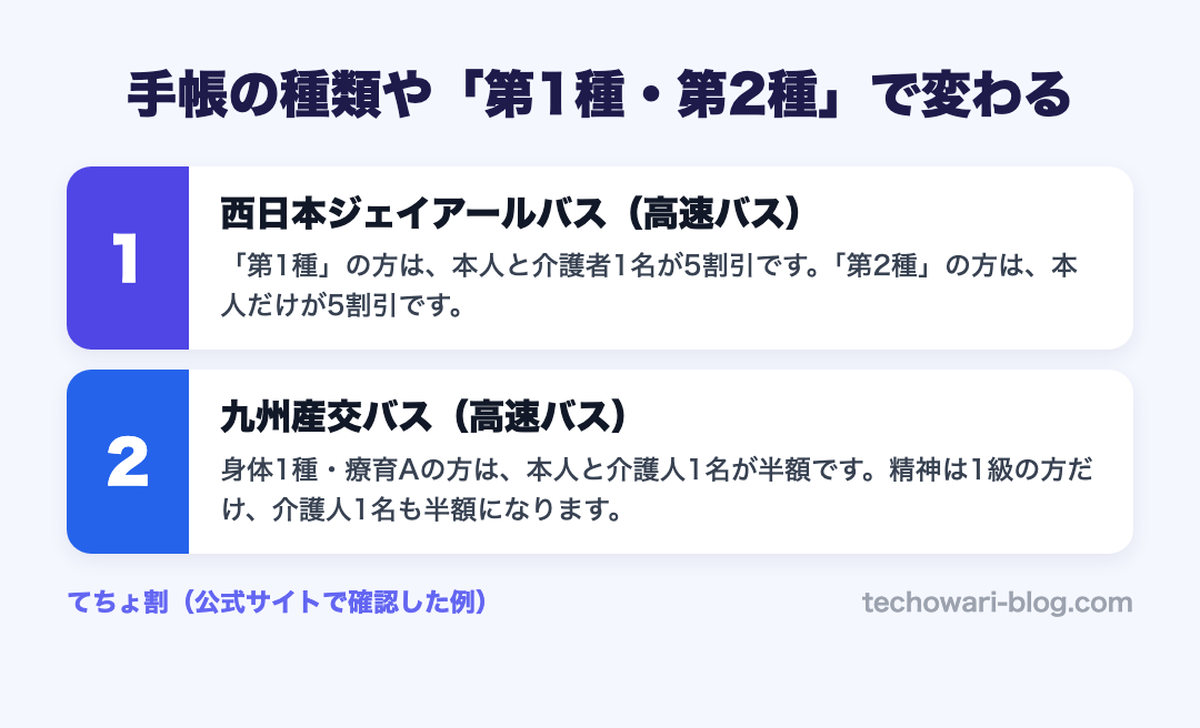 手帳の種類や「第1種・第2種」で変わる