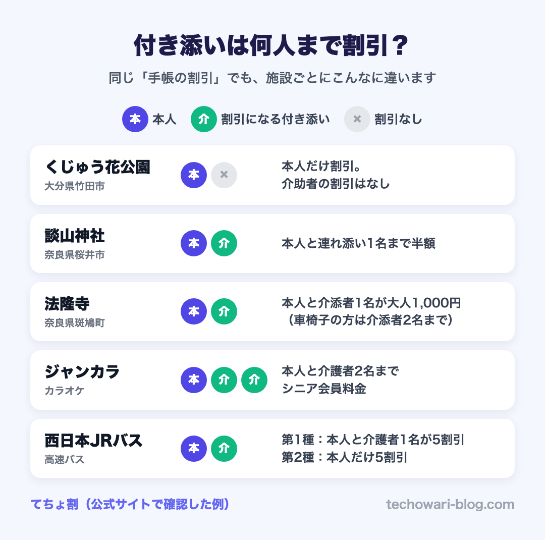 付き添いの人は何人まで割引?施設ごとの違い