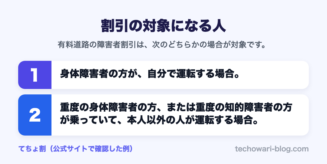 割引の対象になる人