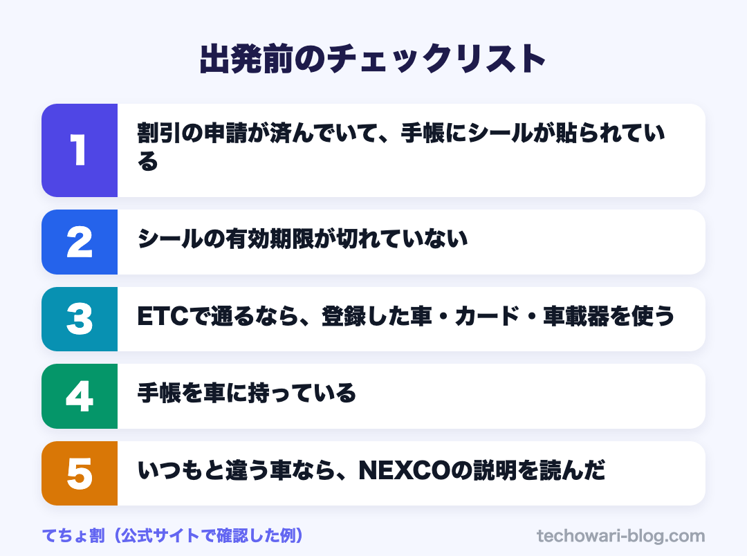 出発前のチェックリスト