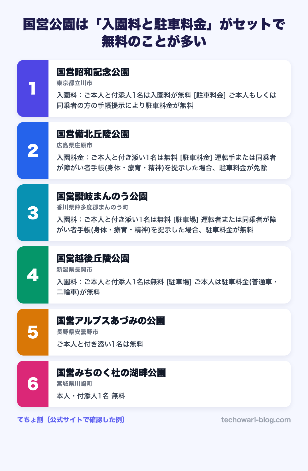 国営公園は「入園料と駐車料金」がセットで無料のことが多い