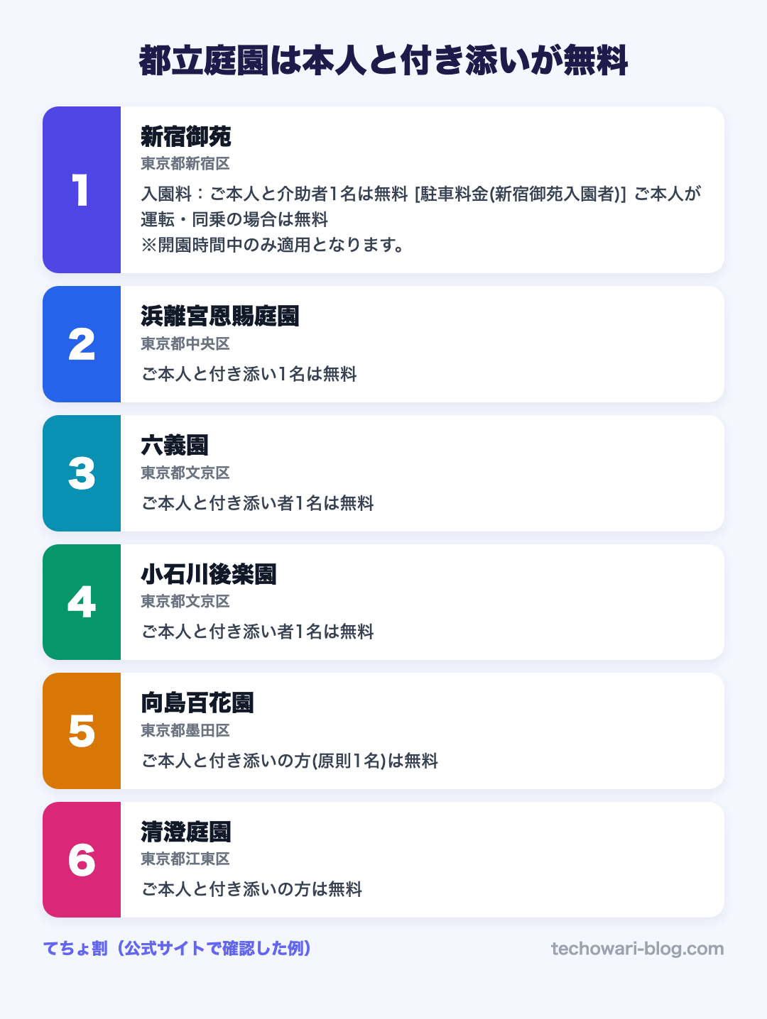 都立庭園は本人と付き添いが無料