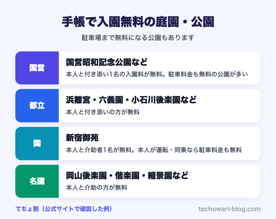 手帳で入園無料の庭園・公園