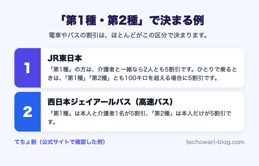 「第1種・第2種」で決まる例
