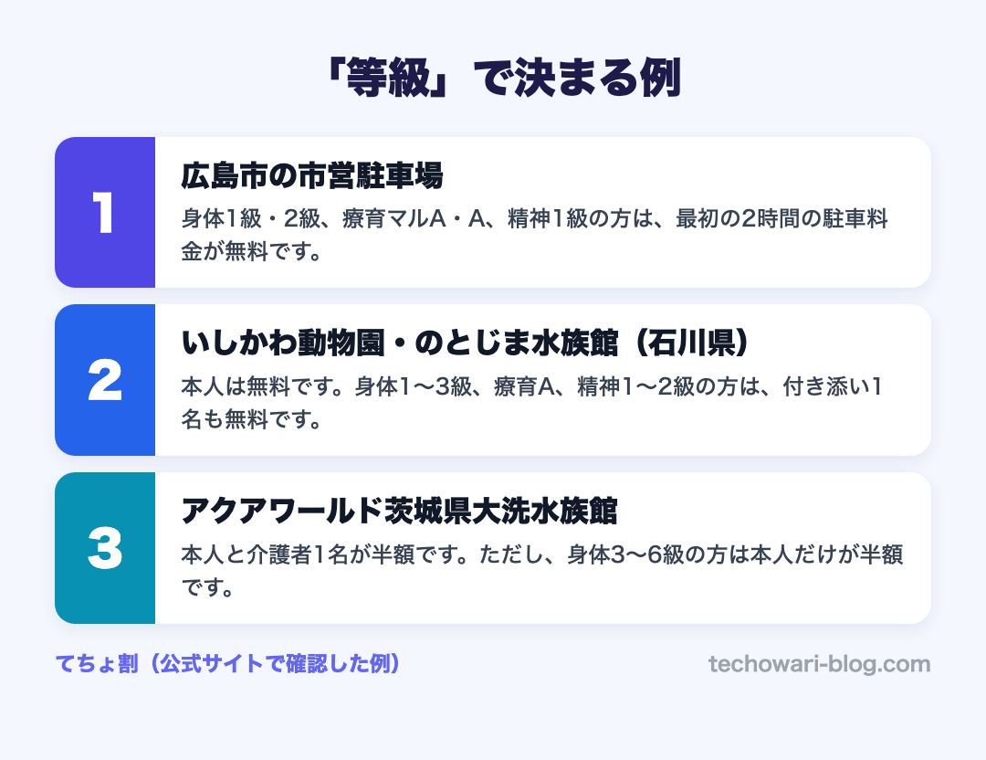 「等級」で決まる例