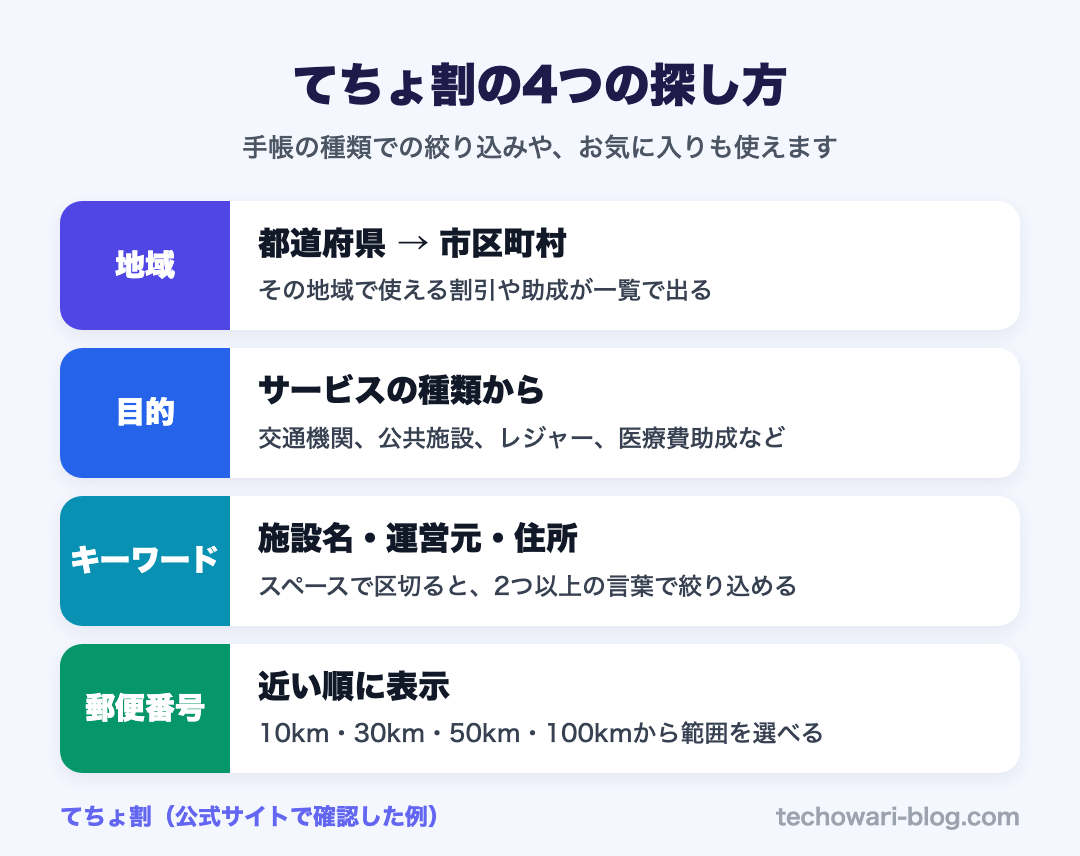 てちょ割の4つの探し方