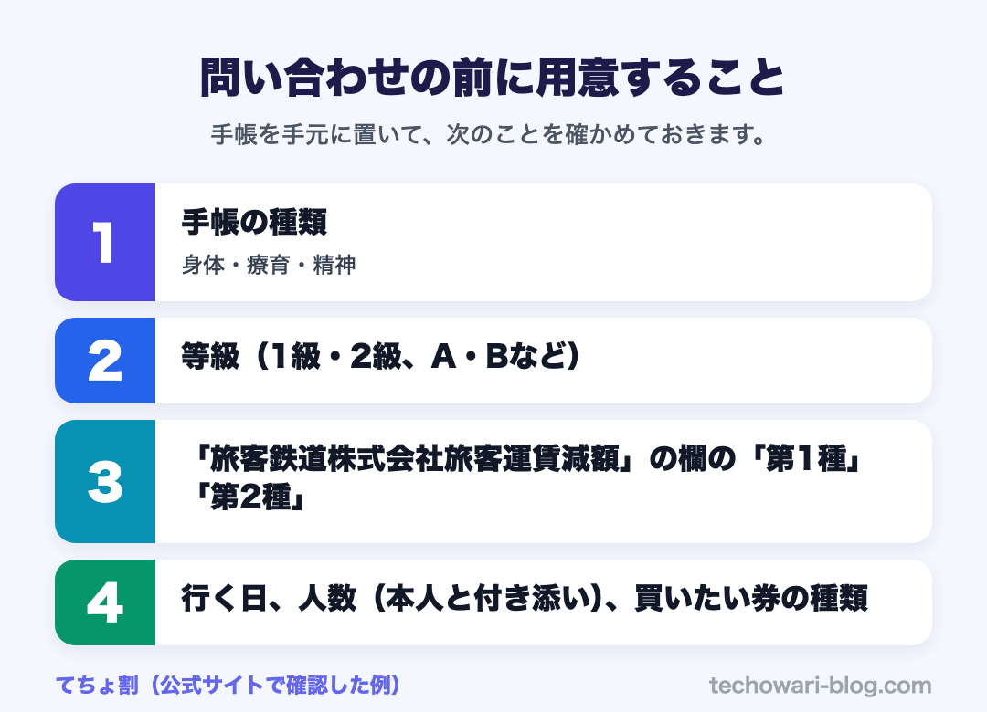 問い合わせの前に用意すること