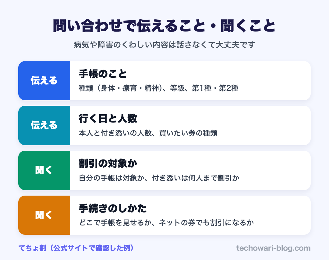 問い合わせで伝えること・聞くこと
