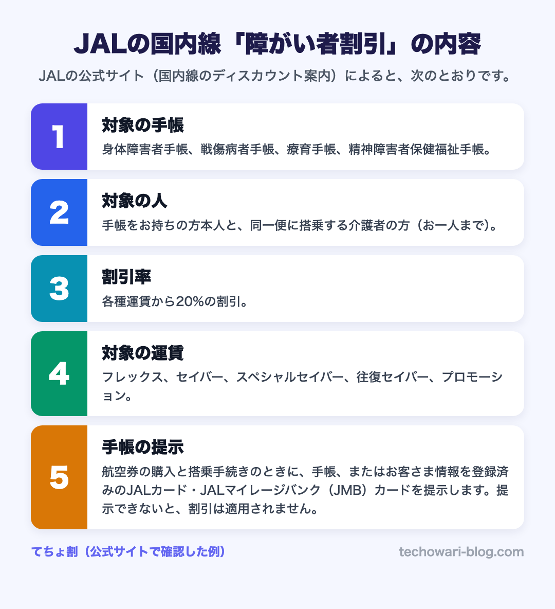 JALの国内線「障がい者割引」の内容