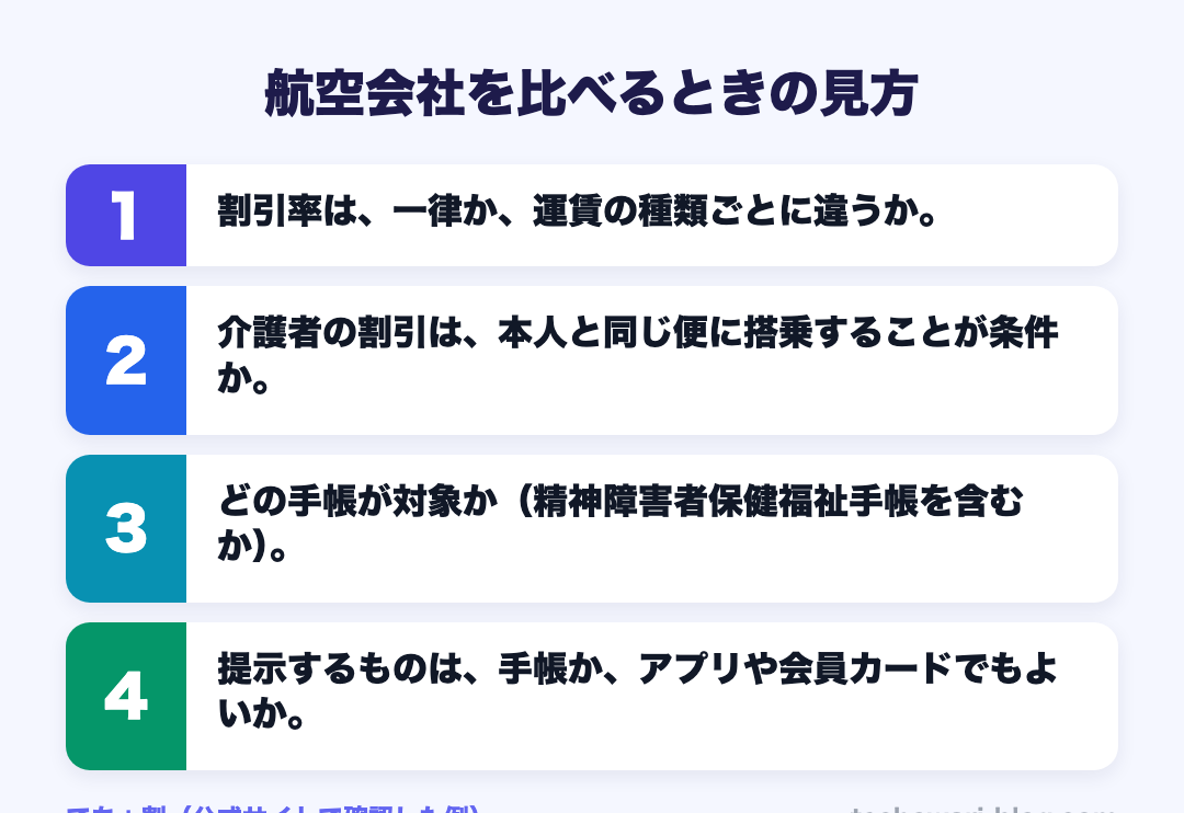 航空会社を比べるときの見方