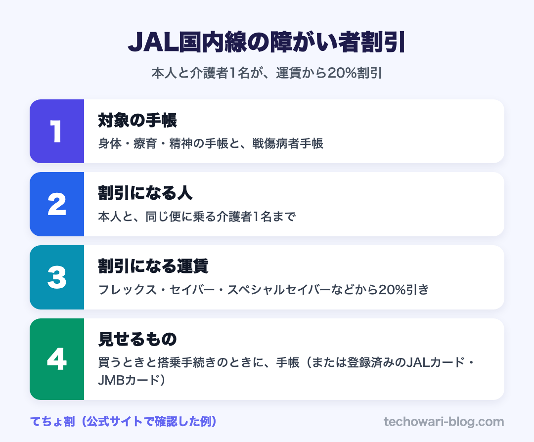 JAL国内線の障がい者割引のポイント