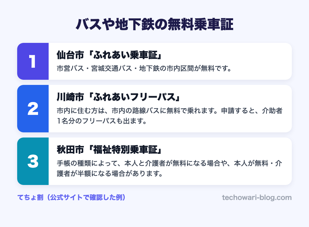 バスや地下鉄の無料乗車証