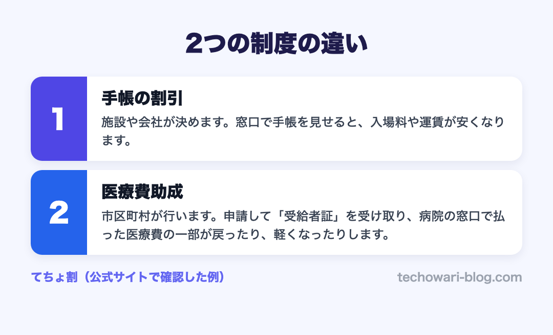 2つの制度の違い