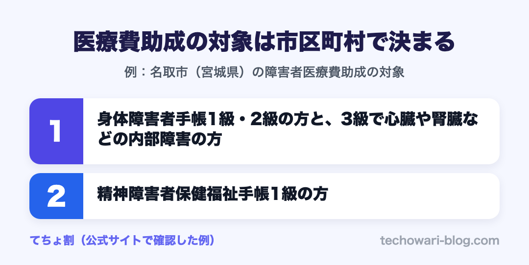 医療費助成の対象は市区町村で決まる