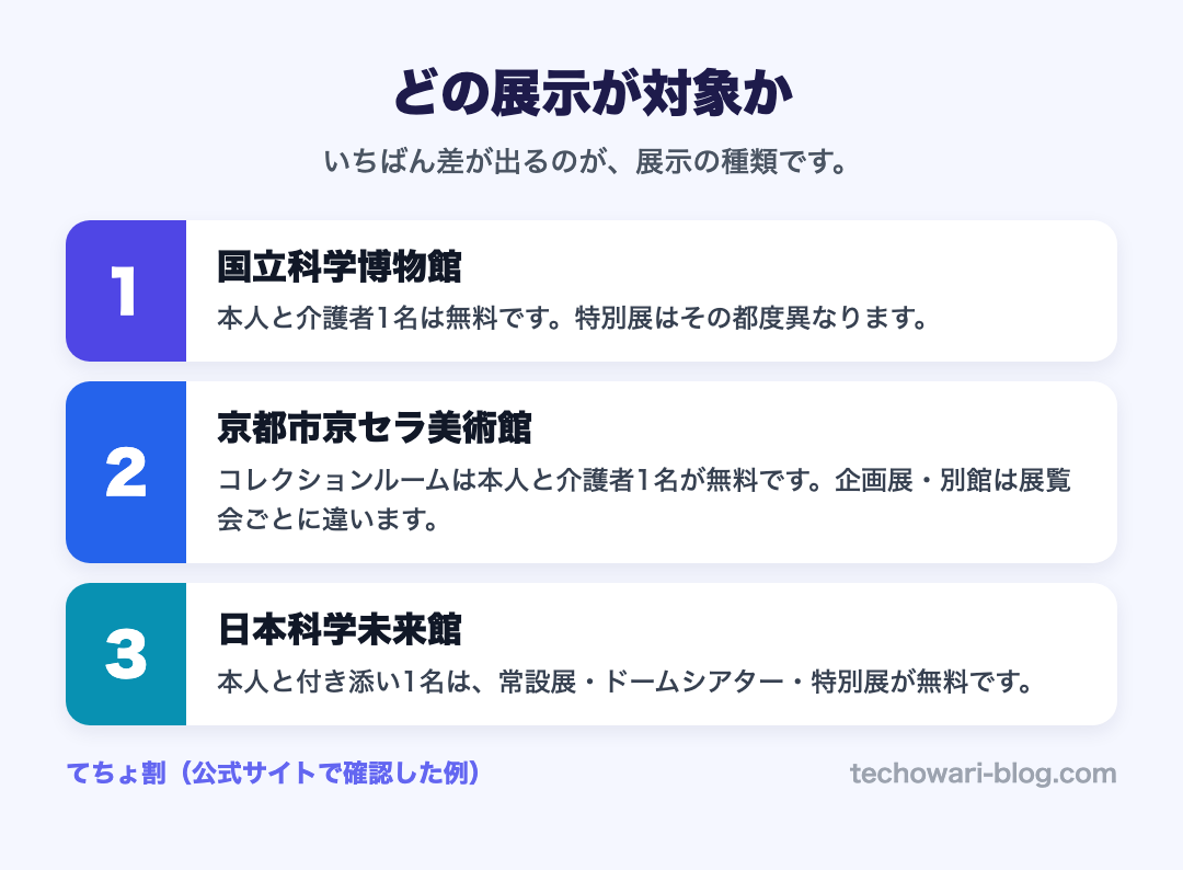 どの展示が対象か