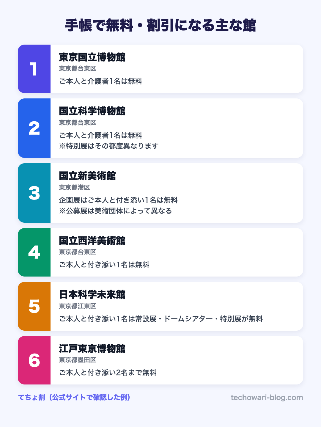 手帳で無料・割引になる主な館