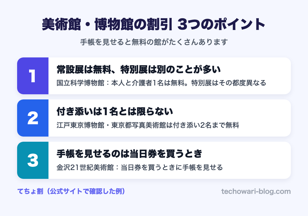 美術館・博物館の割引 3つのポイント