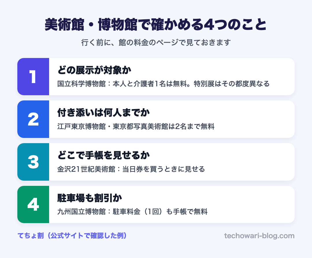美術館・博物館で確かめる4つのこと