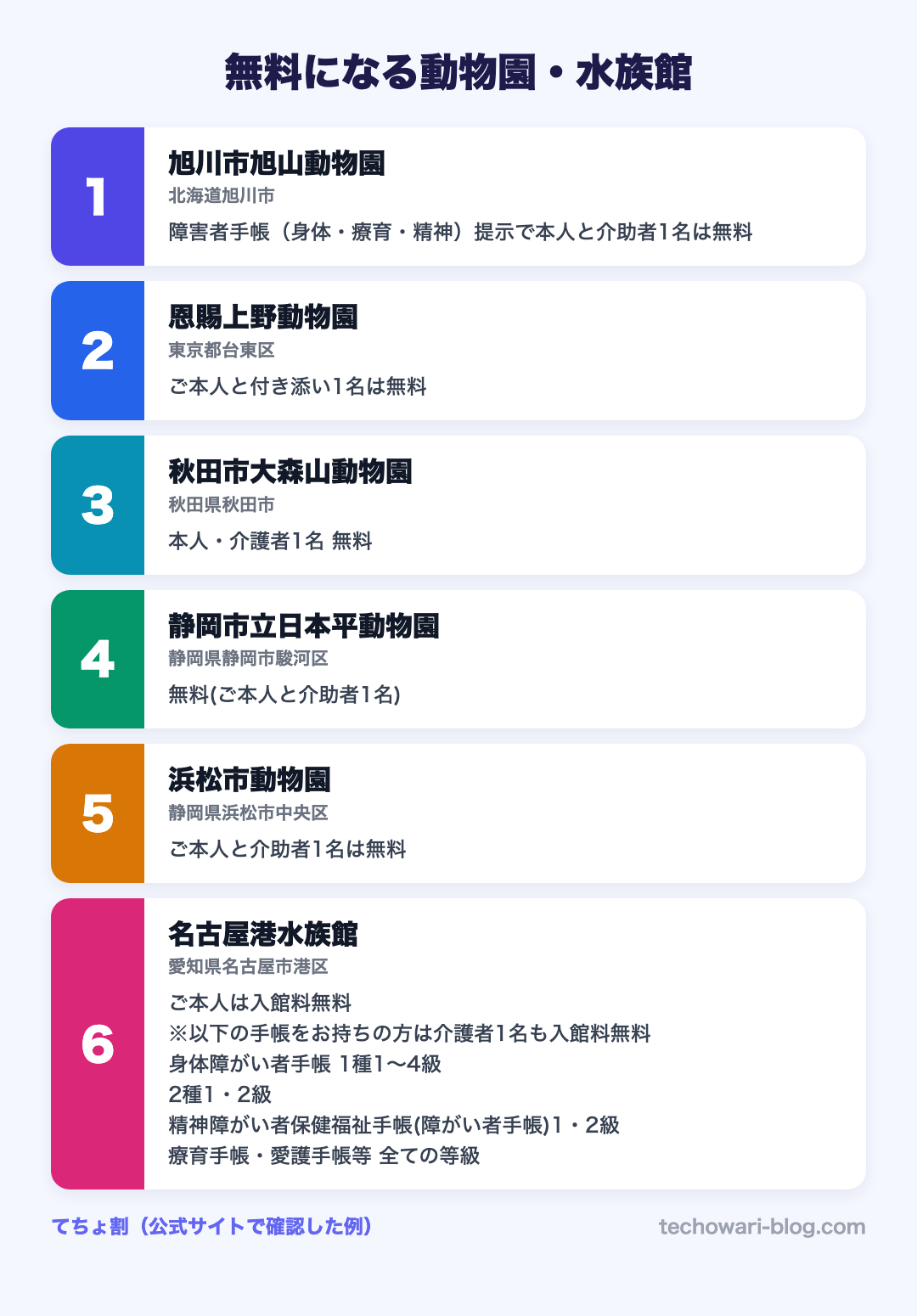 無料になる動物園・水族館