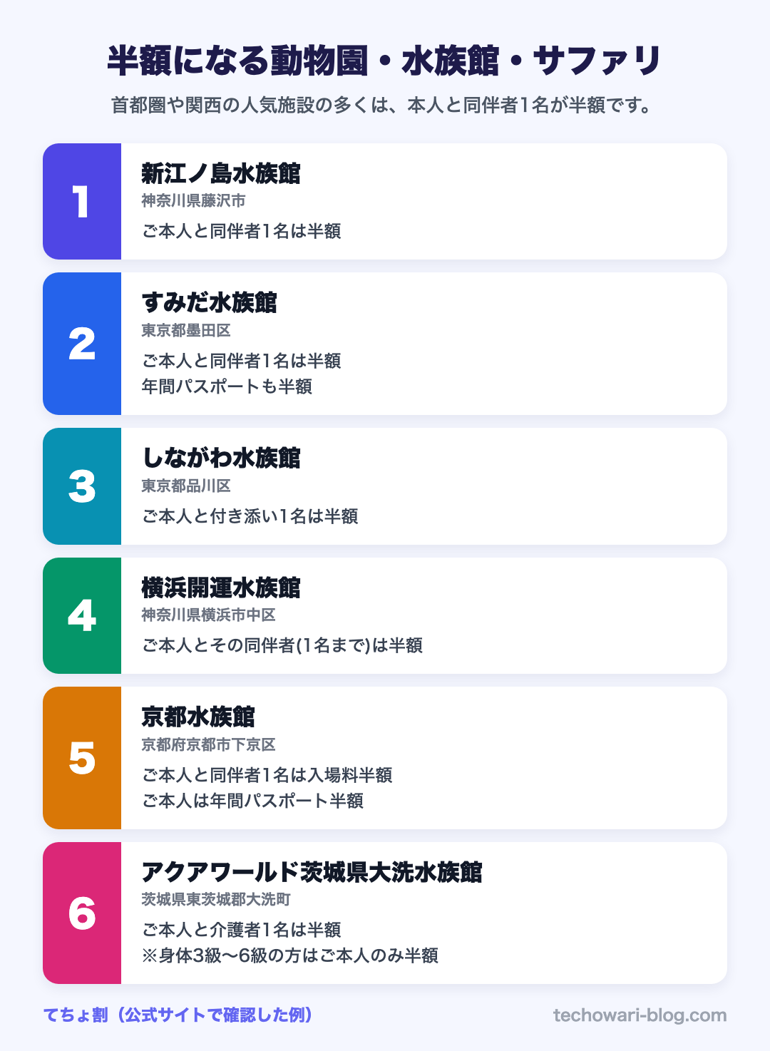 半額になる動物園・水族館・サファリ